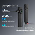 Rechargeable EDC Flashlight, 1700 Lumens