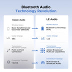 UGREEN Bluetooth 6.0 USB-C Audio Adapter
