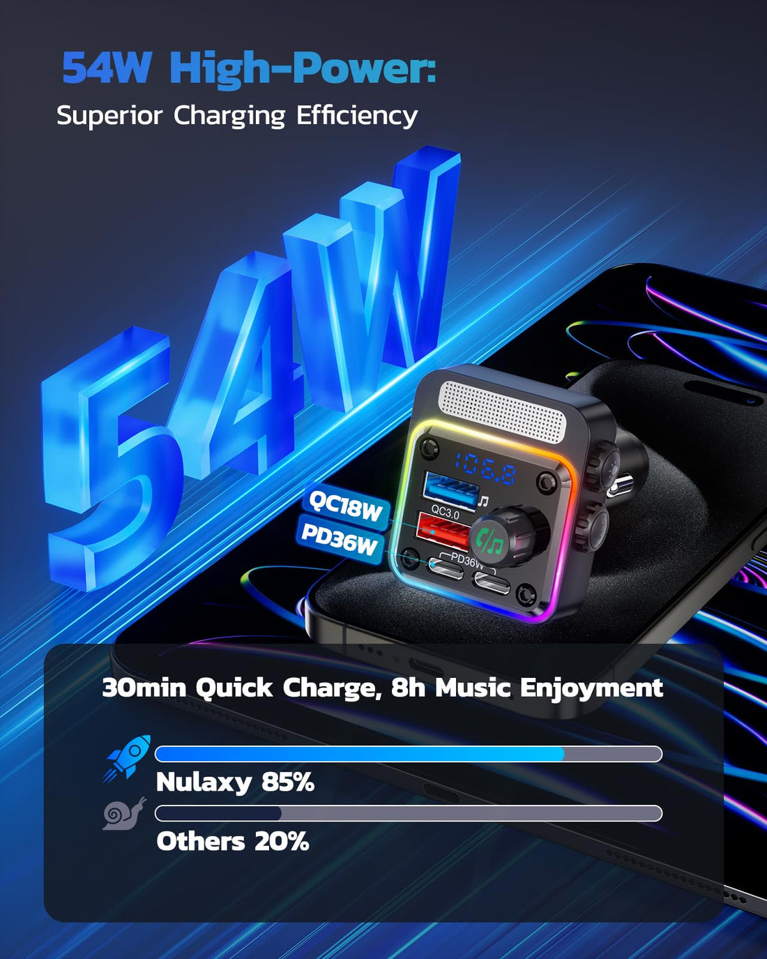 Nulaxy Bluetooth 5.3 Car FM Charger