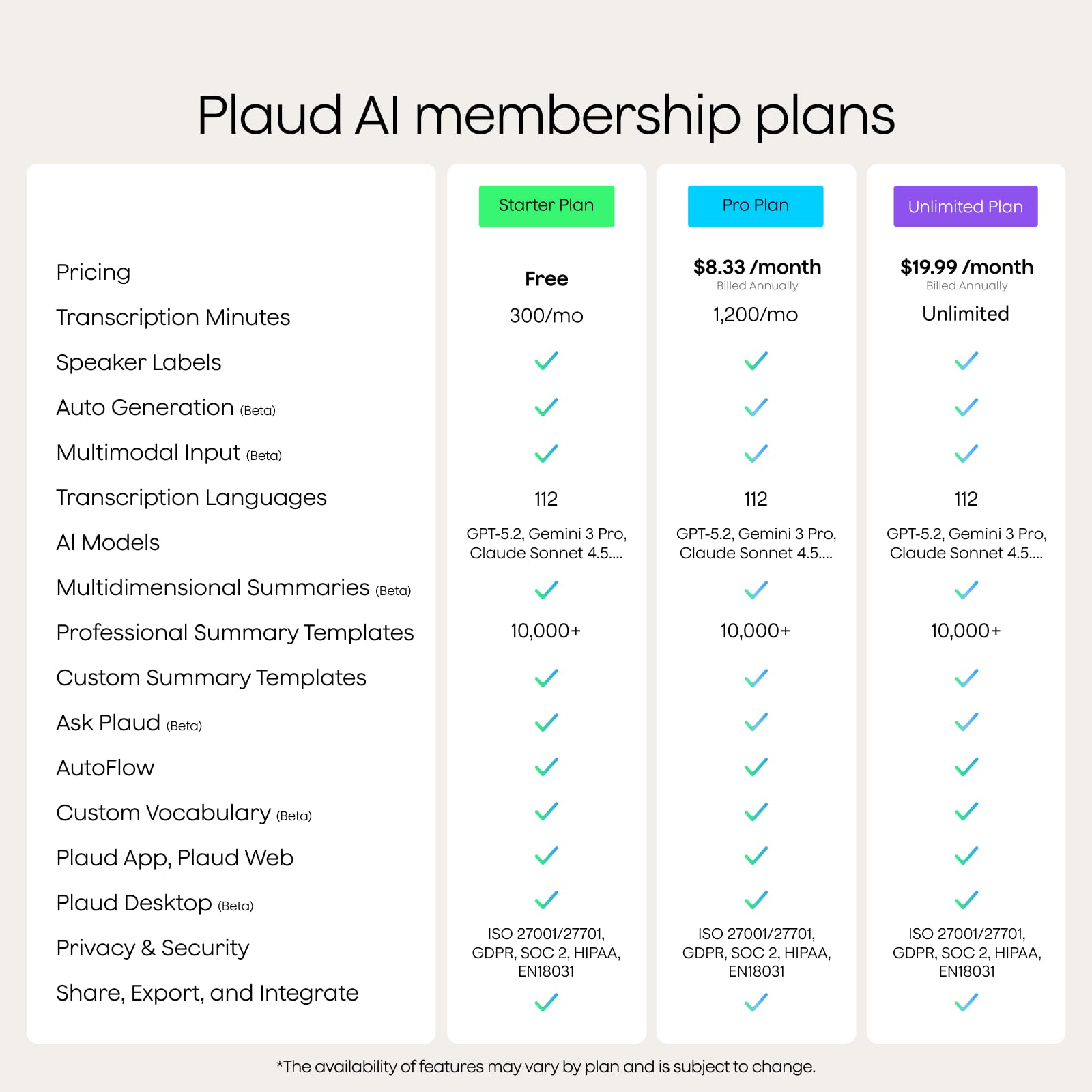 Plaud Note AI Voice Recorder