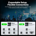 Portable Wireless In-Ear Monitor System