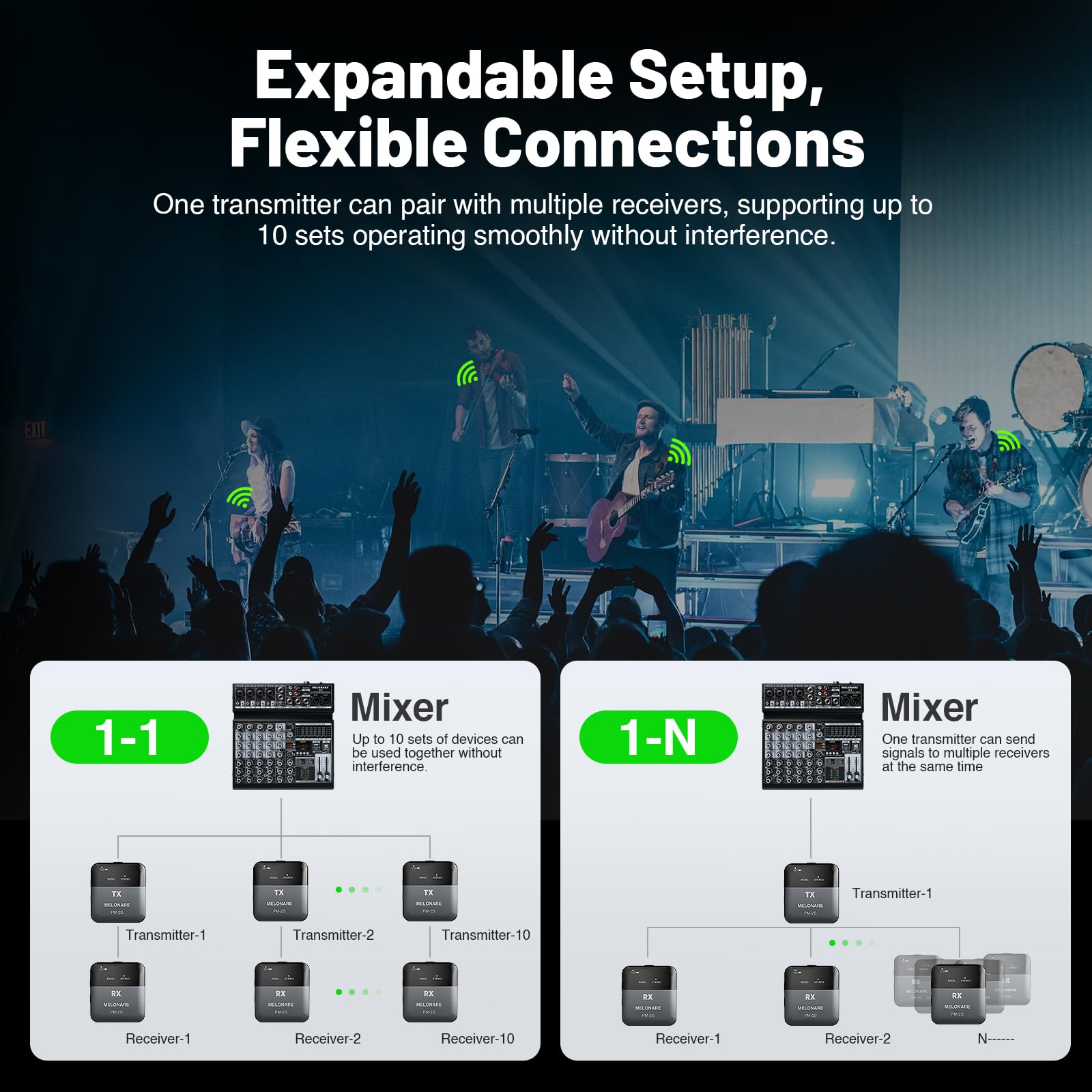 Portable Wireless In-Ear Monitor System