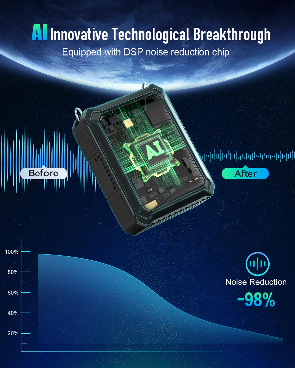 SHIDU 30W Wireless Voice Amplifier