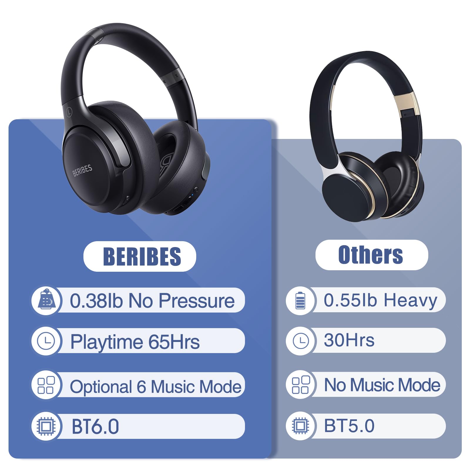 Over-Ear Bluetooth Headphones, 65H Playtime