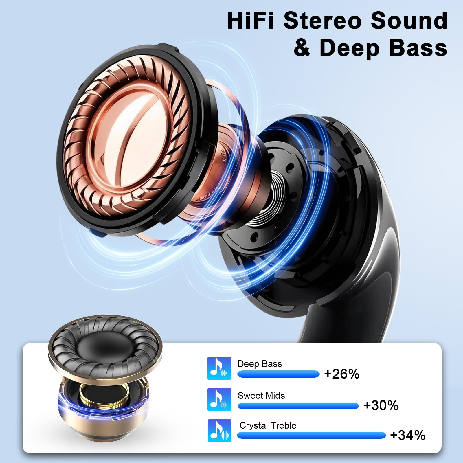 Wireless Earbuds with ENC Mic