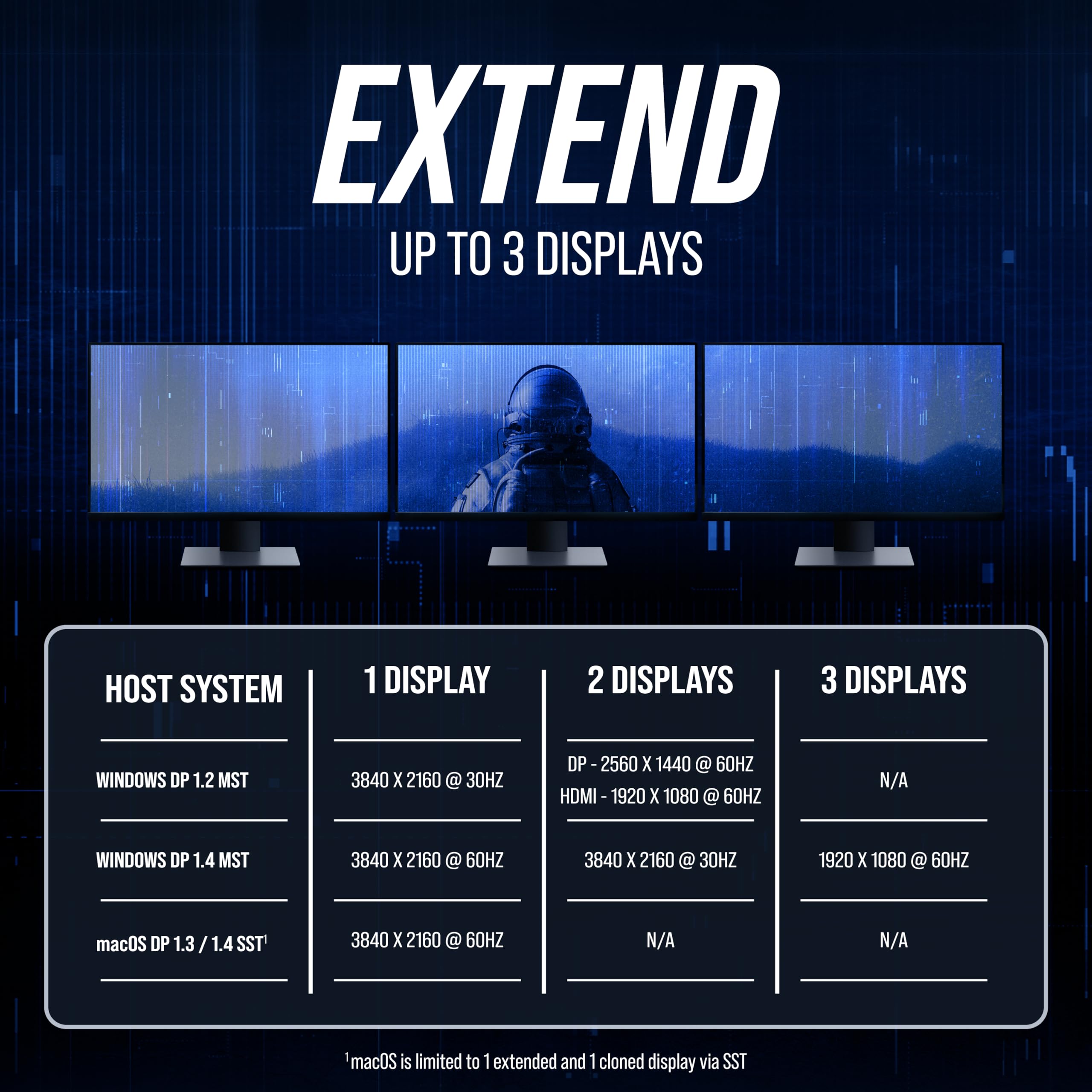 VisionTek USB-C Triple Display Docking Station