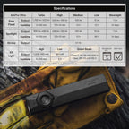 Rechargeable EDC Flashlight, 1700 Lumens
