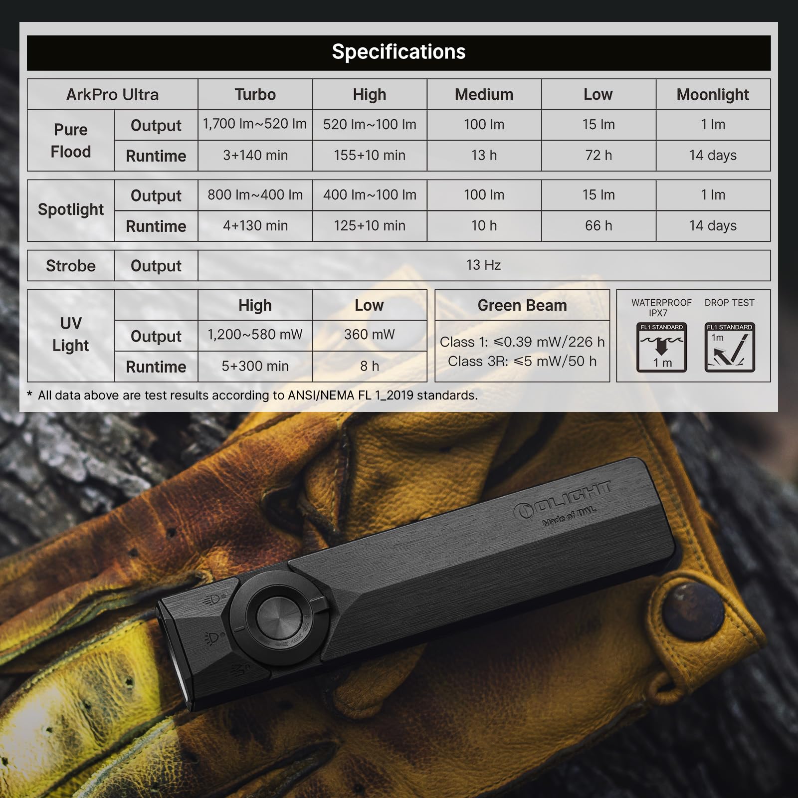 Rechargeable EDC Flashlight, 1700 Lumens